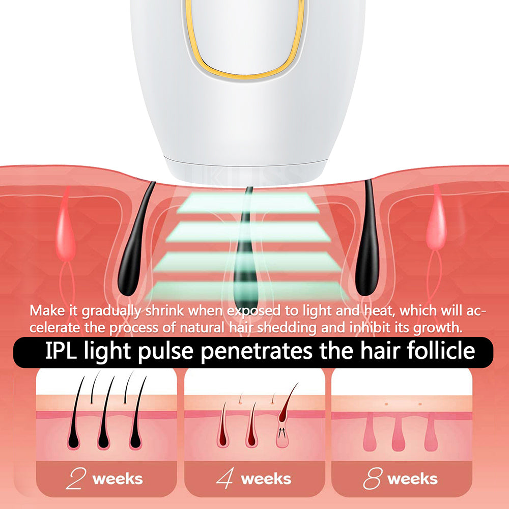 IPL Laser Hair Removal Set